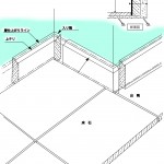 屋外壁羽目