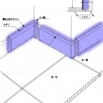 巾木(屋内)