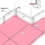 床(屋内床・磨き)