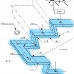 階段ボーダー