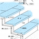 段石