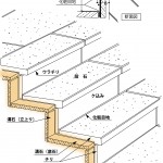 階段溝石
