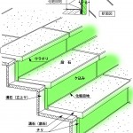 ヶ込み(ケコミ・蹴込み)