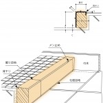 框・上がり框・あがり框