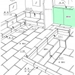 腰羽目(壁羽目・羽目)