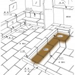 腰掛け石