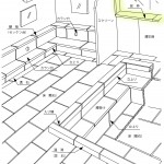 窓枠(枠石)