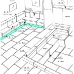 浴室溝石