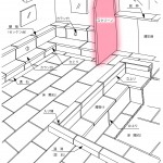 スクリーン・隔て板