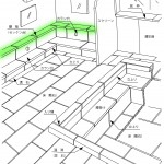 棚板(セッケン台)