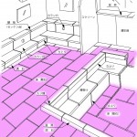 床(敷石)
