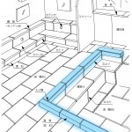 湯淵(湯ブチ・浴槽笠石)