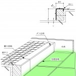 床(玄関床・磨き・バーナー)