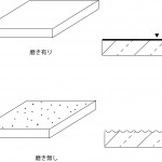 規格材(300角・400角)